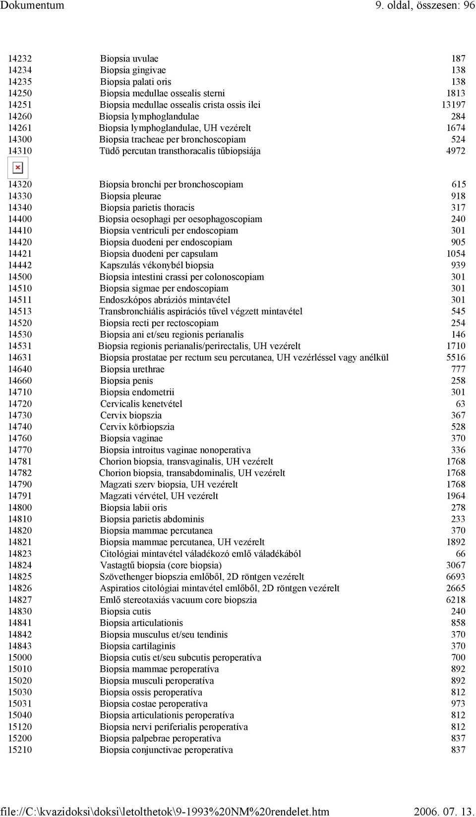 Biopsia bronchi per bronchoscopiam 615 14330 Biopsia pleurae 918 14340 Biopsia parietis thoracis 317 14400 Biopsia oesophagi per oesophagoscopiam 240 14410 Biopsia ventriculi per endoscopiam 301