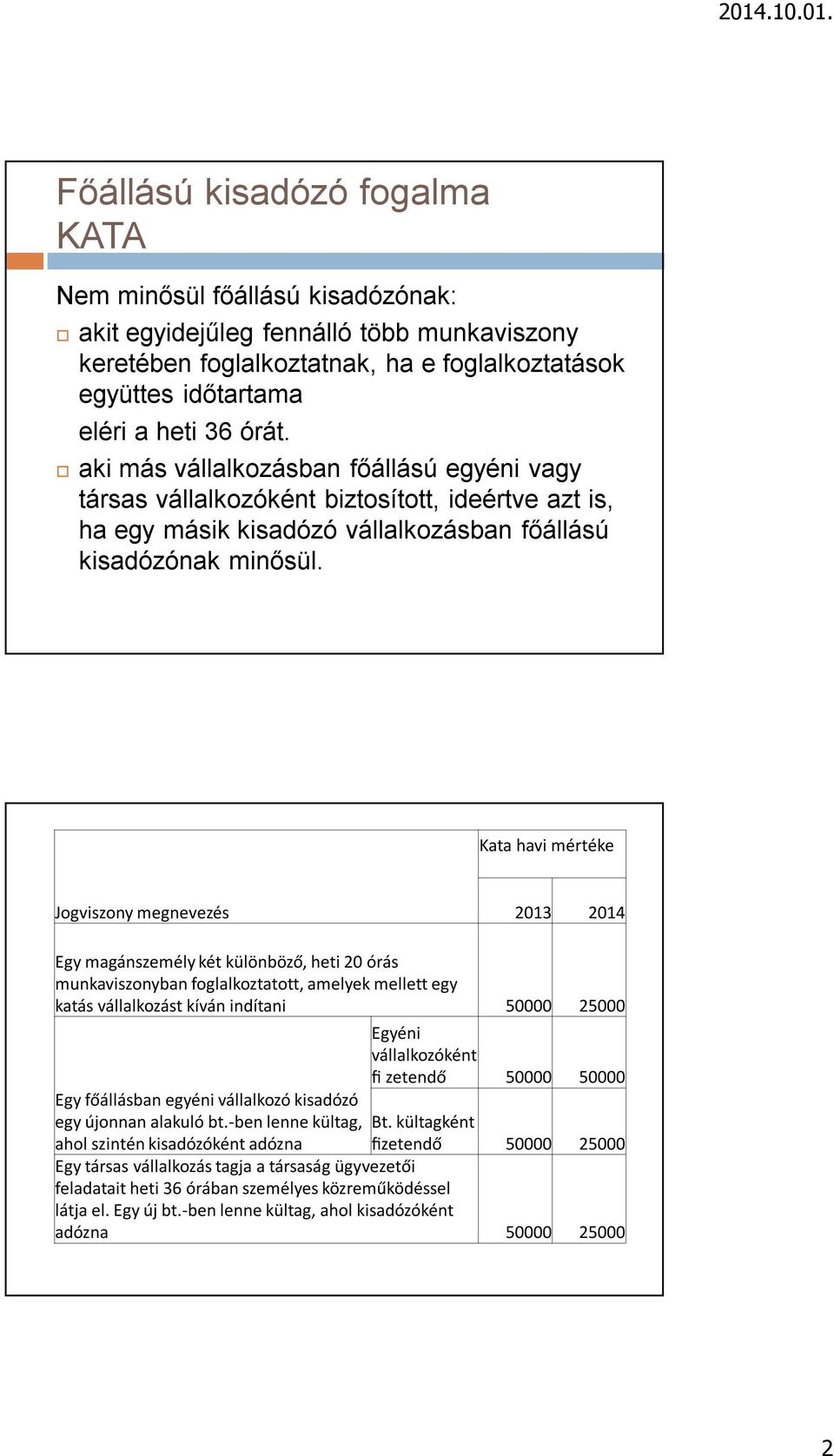 Kata havi mértéke Jogviszony megnevezés 2013 2014 Egy magánszemély két különböző, heti 20 órás munkaviszonyban foglalkoztatott, amelyek mellett egy katás vállalkozást kíván indítani 50000 25000 Egy