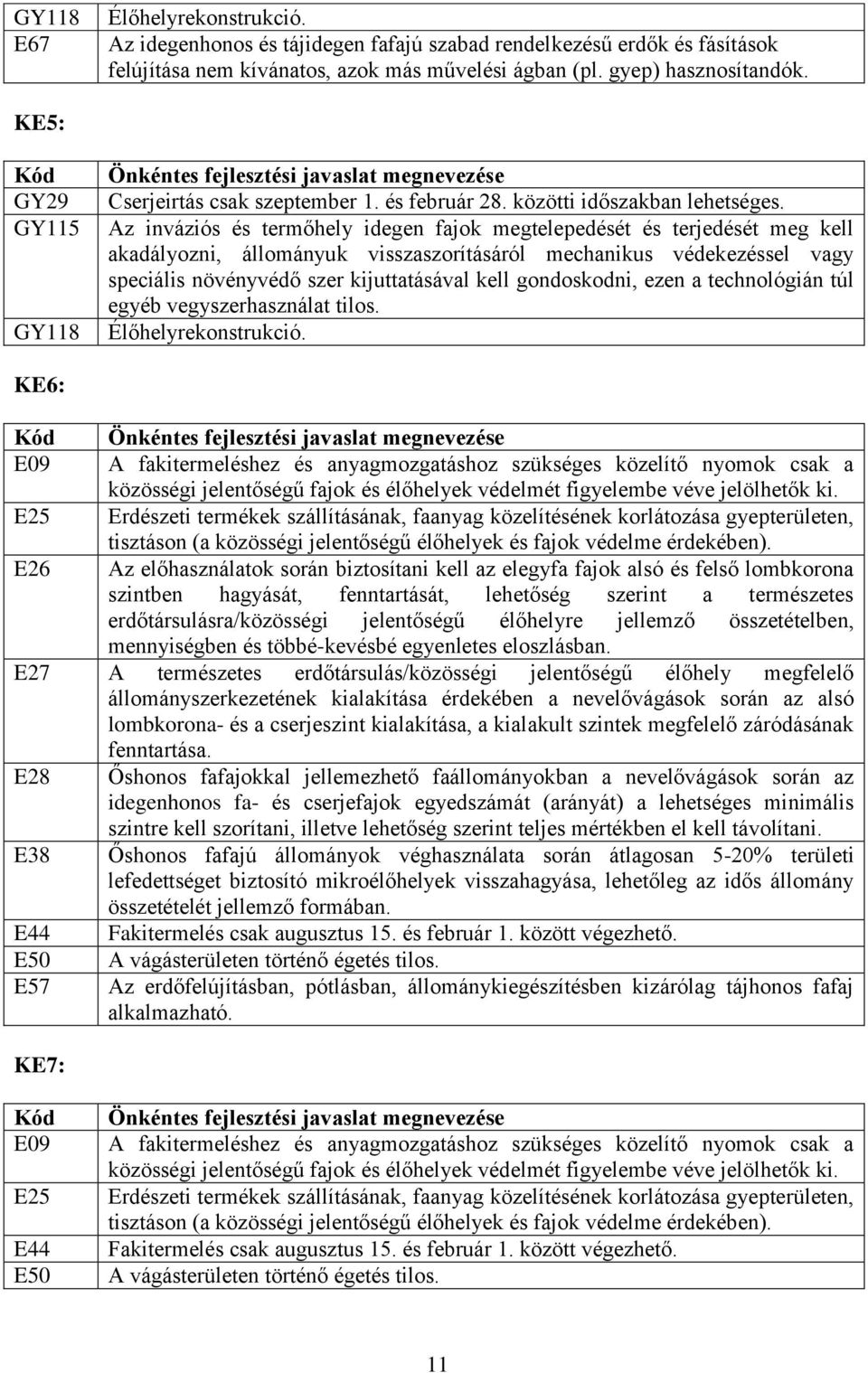 Az inváziós és termőhely idegen fajok megtelepedését és terjedését meg kell akadályozni, állományuk visszaszorításáról mechanikus védekezéssel vagy speciális növényvédő szer kijuttatásával kell