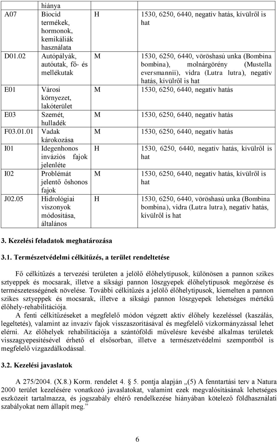 eversmannii), vidra (Lutra lutra), negatív hatás, kívülről is hat 1530, 6250, 6440, negatív hatás 1530, 6250, 6440, negatív hatás 1530, 6250, 6440, negatív hatás 1530, 6250, 6440, negatív hatás,