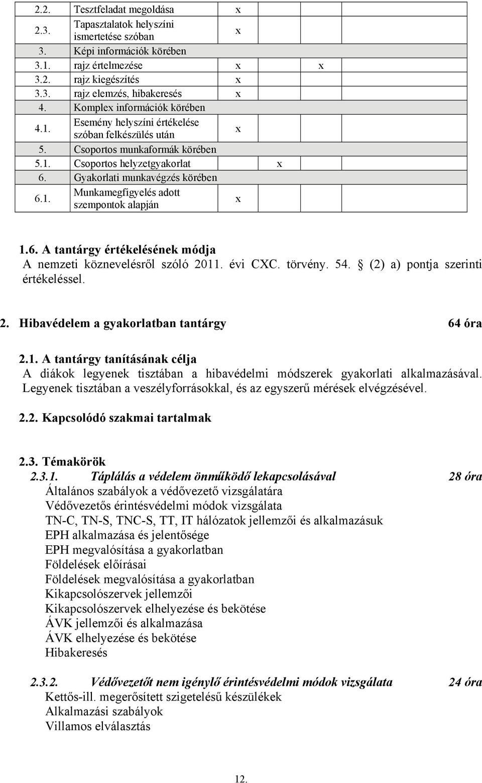 6. A tantárgy értékelésének módja A nemzeti köznevelésről szóló 2011. évi CXC. törvény. 54. (2) a) pontja szerinti értékeléssel. 2. Hibavédelem a gyakorlatban tantárgy 64 óra 2.1. A tantárgy tanításának célja A diákok legyenek tisztában a hibavédelmi módszerek gyakorlati alkalmazásával.