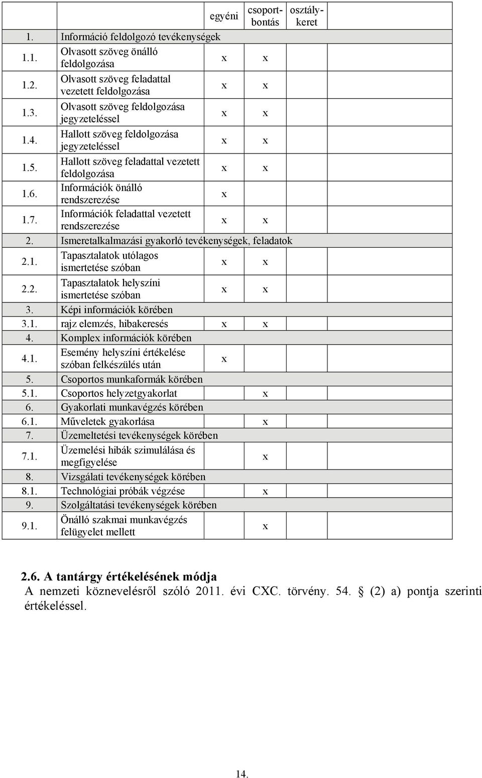 Ismeretalkalmazási gyakorló tevékenységek, feladatok 2.1. Tapasztalatok utólagos ismertetése szóban 2.2. Tapasztalatok helyszíni ismertetése szóban 3. Képi információk körében 3.1. rajz elemzés, hibakeresés 4.