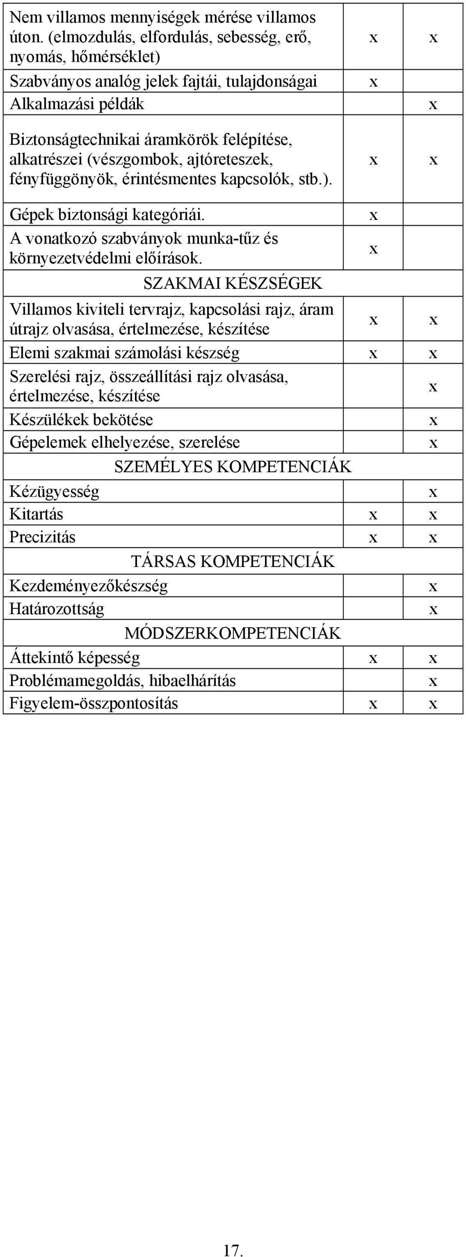 ajtóreteszek, fényfüggönyök, érintésmentes kapcsolók, stb.). Gépek biztonsági kategóriái. A vonatkozó szabványok munka-tűz és környezetvédelmi előírások.