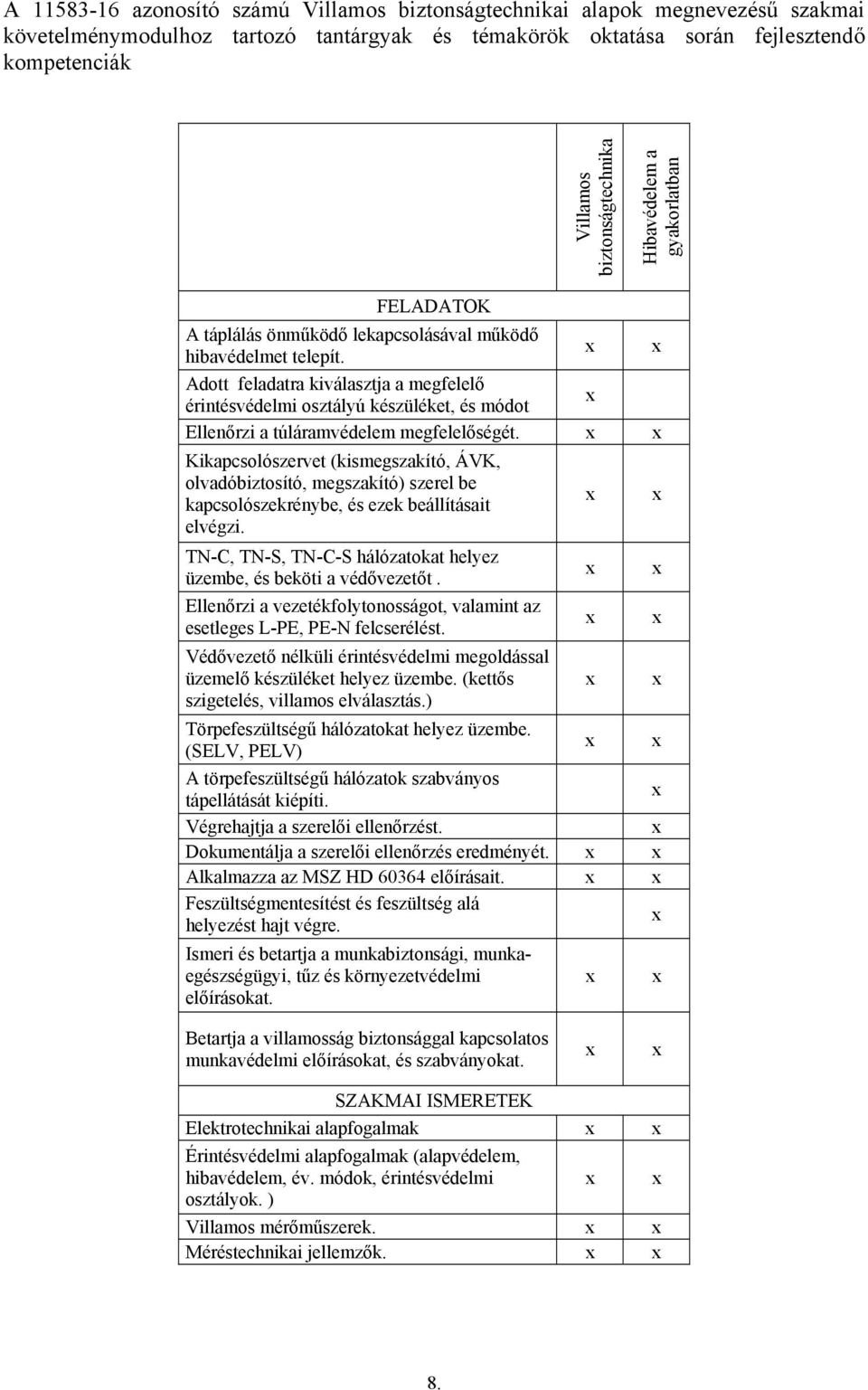 Adott feladatra kiválasztja a megfelelő érintésvédelmi osztályú készüléket, és módot Ellenőrzi a túláramvédelem megfelelőségét.