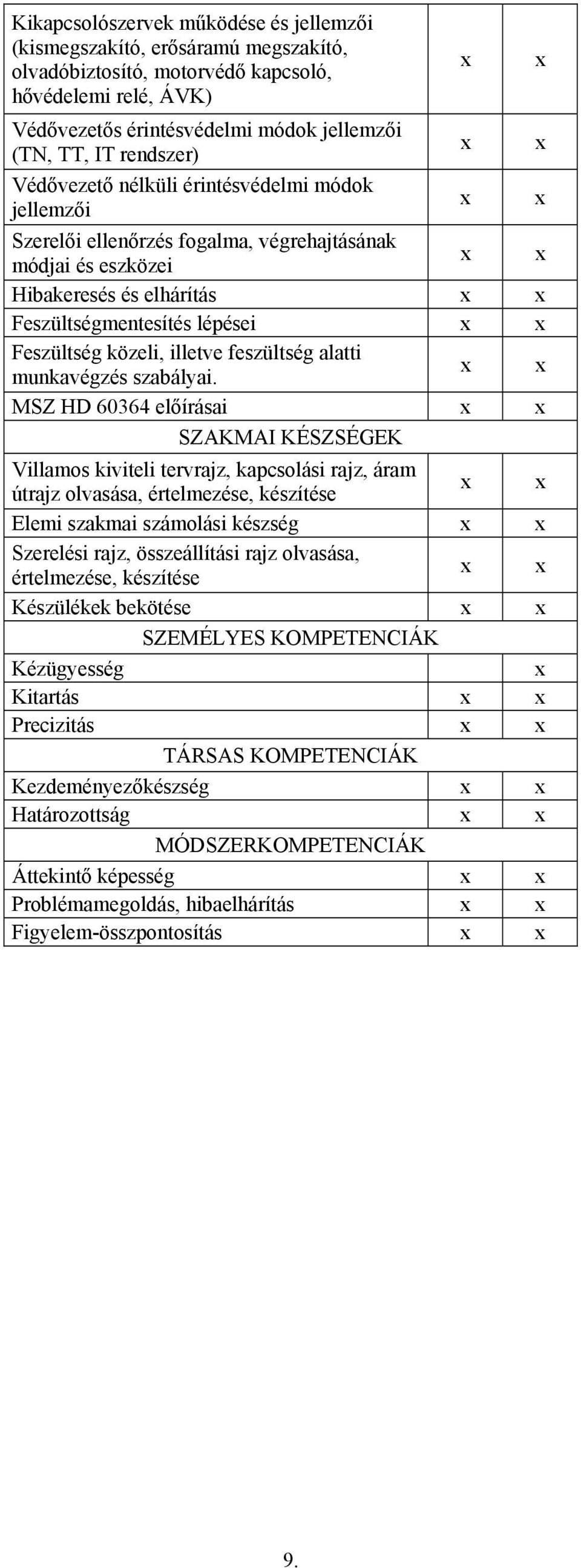 illetve feszültség alatti munkavégzés szabályai.