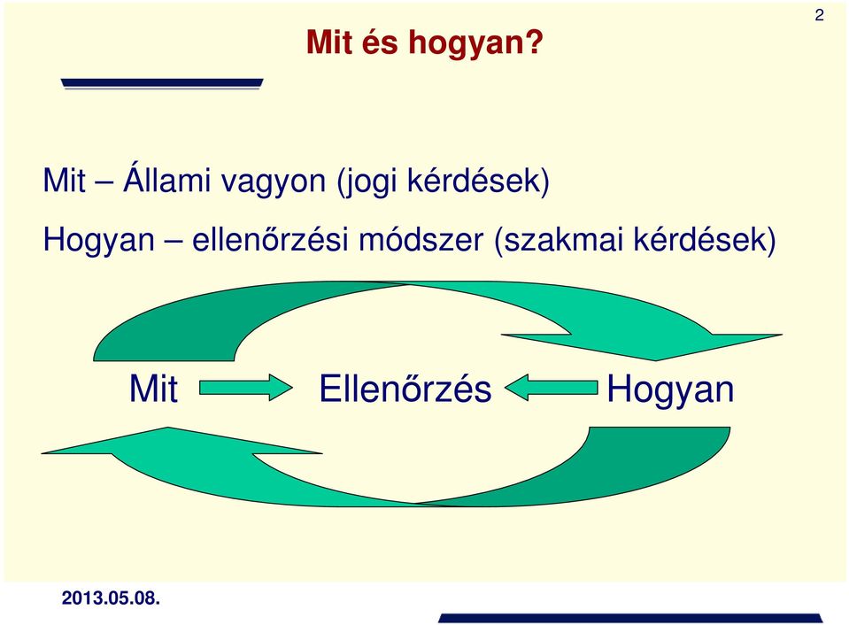 kérdések) Hogyan ellenőrzési