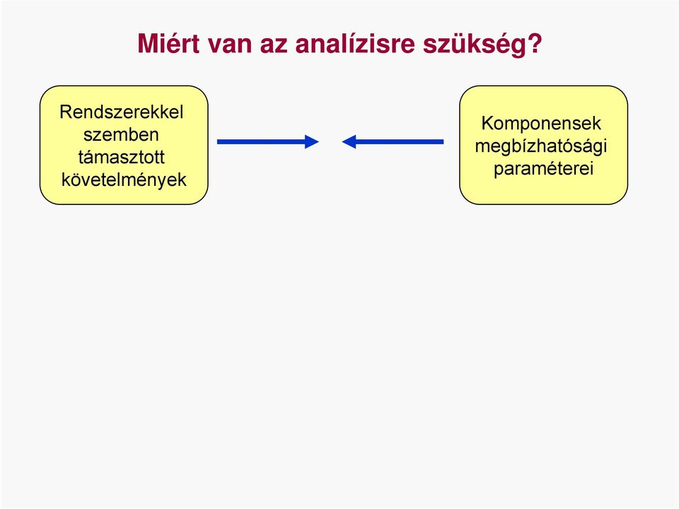 Rendszerekkel szemben