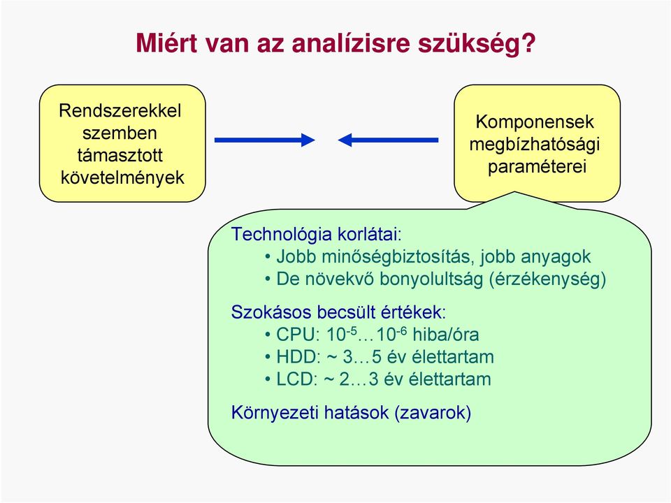 Technológia korlátai: Jobb minőségbiztosítás, jobb anyagok De növekvő bonyolultság