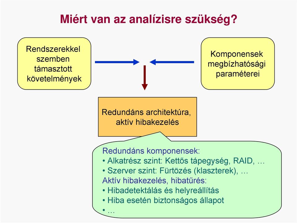 Redundáns architektúra, aktív hibakezelés Redundáns komponensek: Alkatrész szint: Kettős