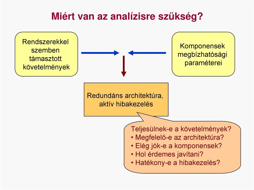 paraméterei Redundáns architektúra, aktív hibakezelés Teljesülnek-e a