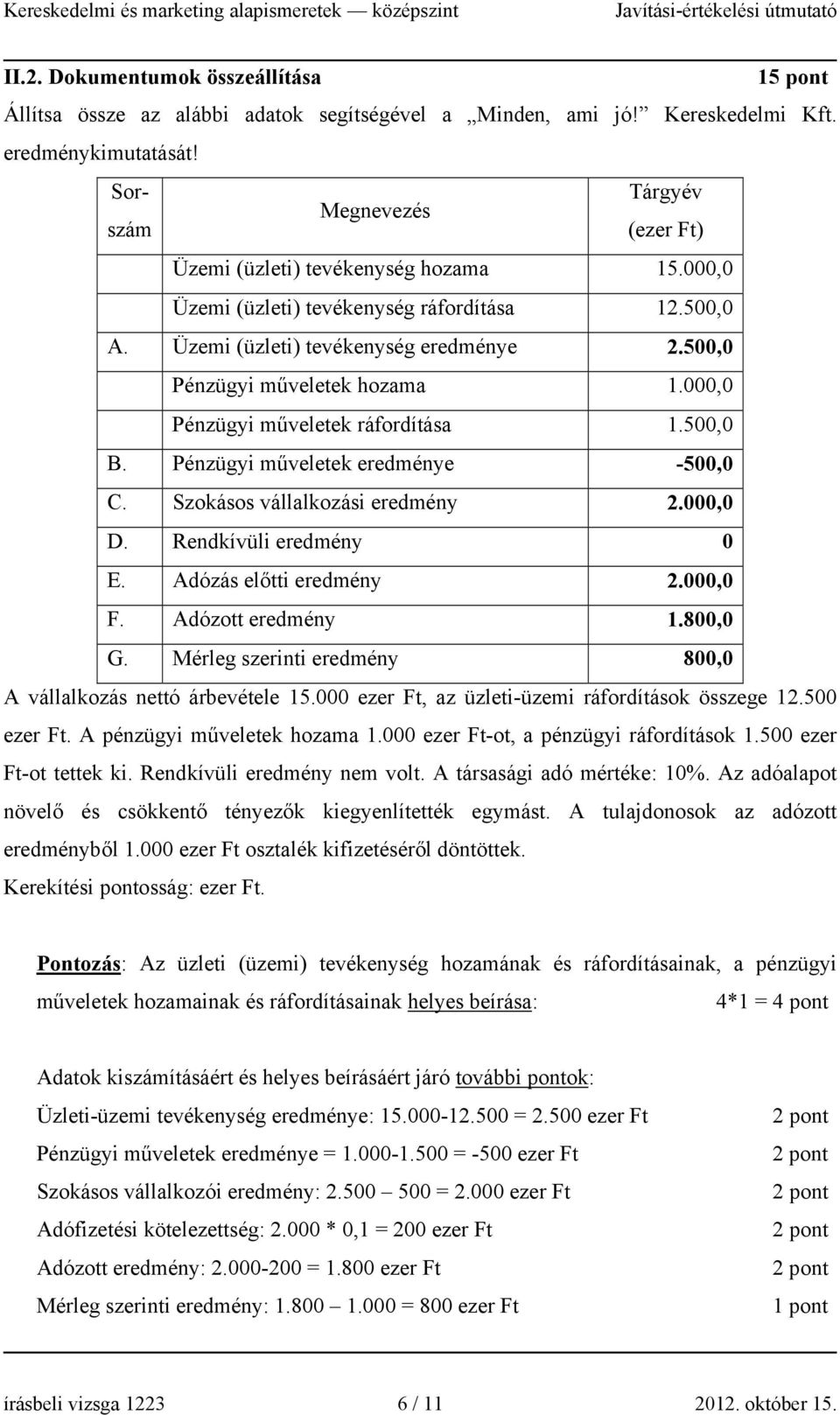 500,0 Pénzügyi műveletek hozama 1.000,0 Pénzügyi műveletek ráfordítása 1.500,0 B. Pénzügyi műveletek eredménye -500,0 C. Szokásos vállalkozási eredmény 2.000,0 D. Rendkívüli eredmény 0 E.