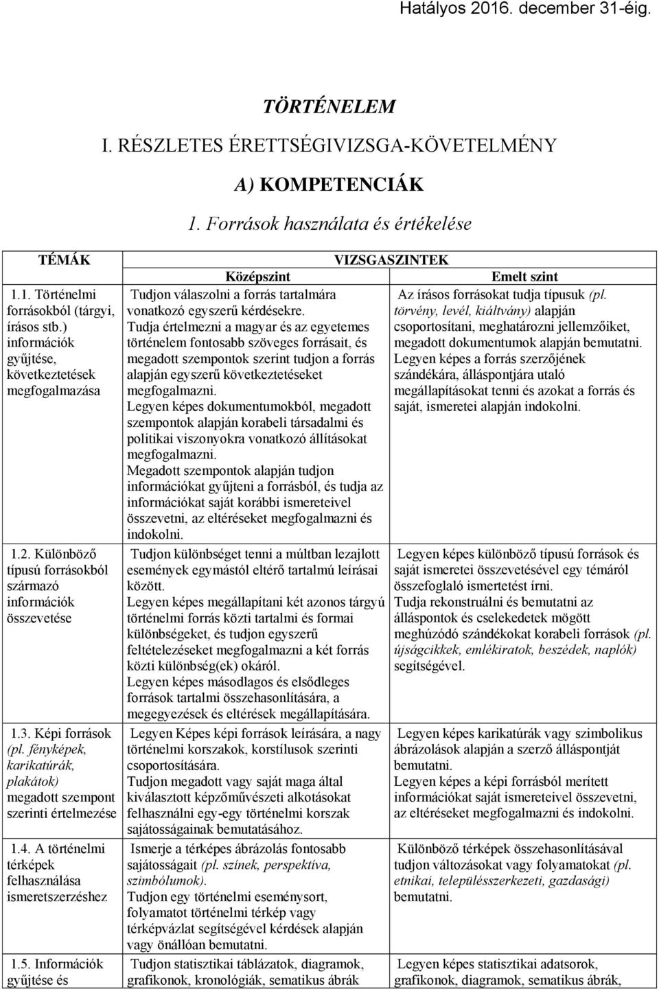 RÉSZLETES ÉRETTSÉGIVIZSGA-KÖVETELMÉNY A) KOMPETENCIÁK 1. Források használata és értékelése Tudjon válaszolni a forrás tartalmára Az írásos forrásokat tudja típusuk (pl. vonatkozó egyszerű kérdésekre.