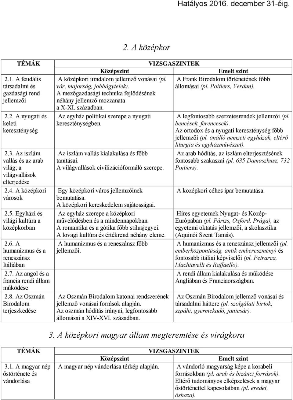 Az Oszmán Birodalom terjeszkedése A középkori uradalom jellemző vonásai (pl. A Frank Birodalom történetének főbb vár, majorság, jobbágytelek). állomásai (pl. Poitiers, Verdun).