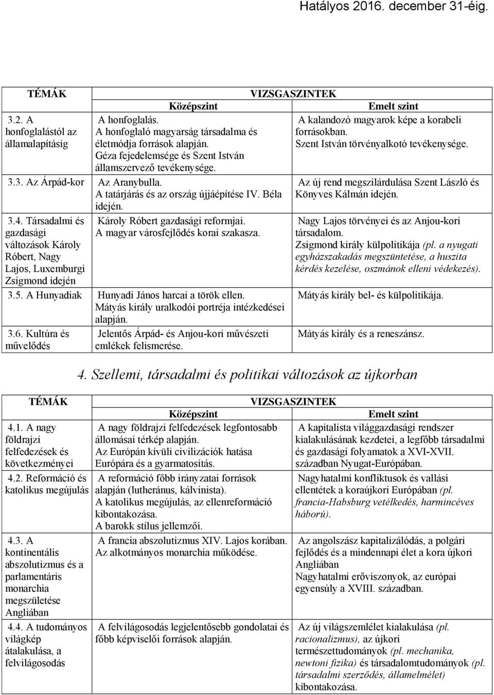 A tatárjárás és az ország újjáépítése IV. Béla idején. 3.4. Társadalmi és gazdasági változások Károly Róbert, Nagy Lajos, Luxemburgi Zsigmond idején Károly Róbert gazdasági reformjai.