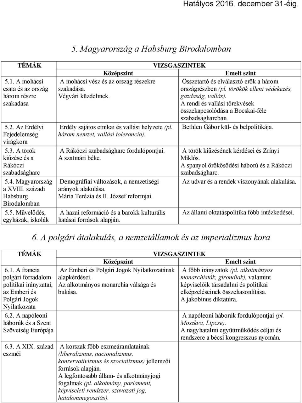 törökök elleni védekezés, Végvári küzdelmek. gazdaság, vallás). A rendi és vallási törekvések összekapcsolódása a Bocskai-féle szabadságharcban. Erdély sajátos etnikai és vallási helyzete (pl.