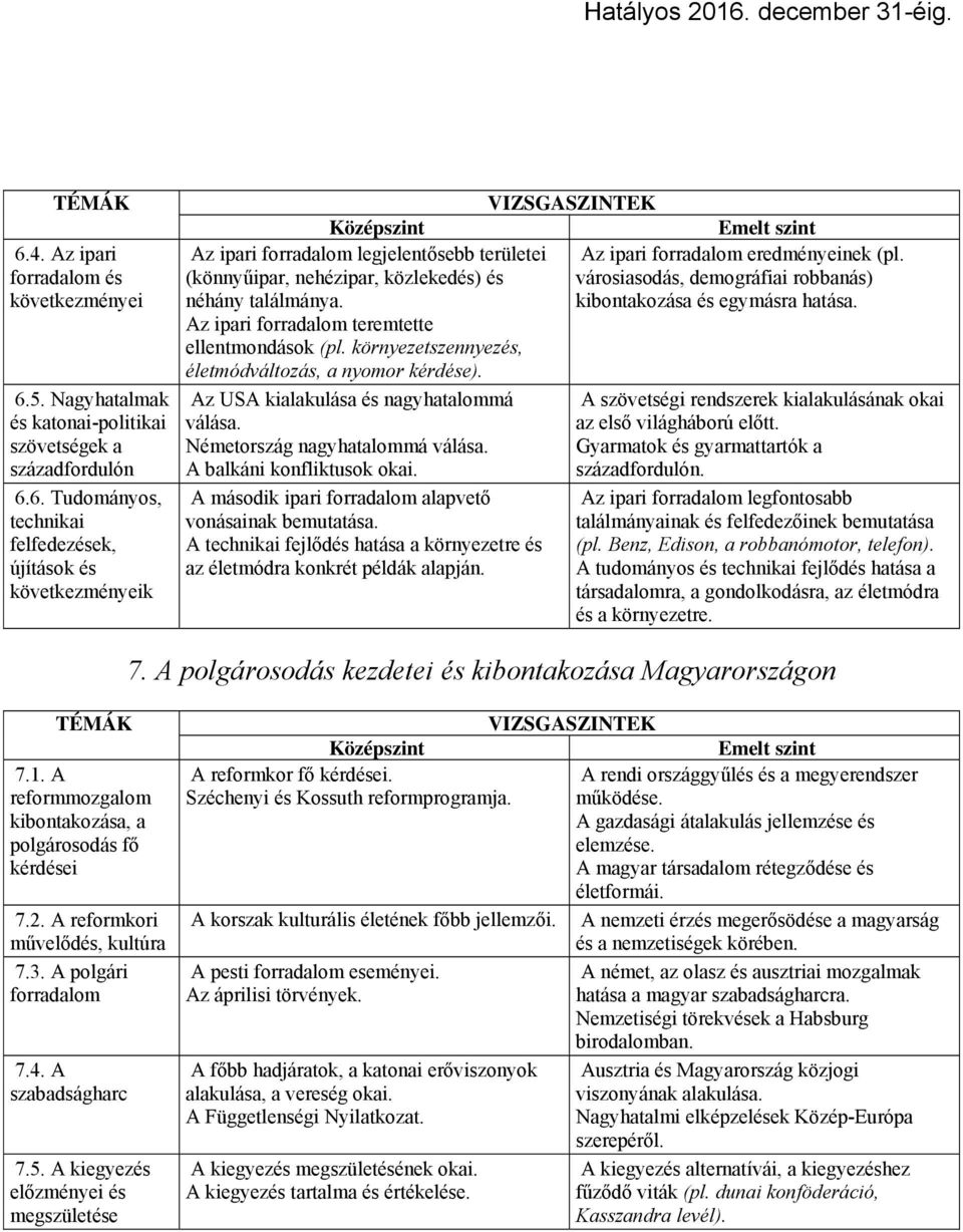 környezetszennyezés, életmódváltozás, a nyomor kérdése). Az USA kialakulása és nagyhatalommá A szövetségi rendszerek kialakulásának okai válása. az első világháború előtt.