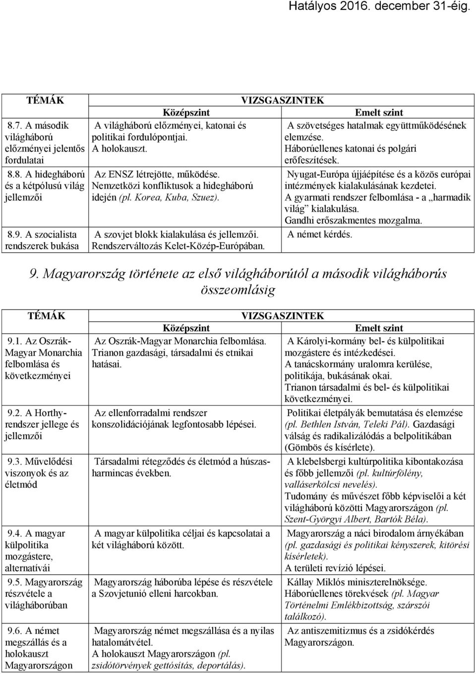 Háborúellenes katonai és polgári erőfeszítések. Az ENSZ létrejötte, működése. Nemzetközi konfliktusok a hidegháború idején (pl. Korea, Kuba, Szuez). A szovjet blokk kialakulása és jellemzői.