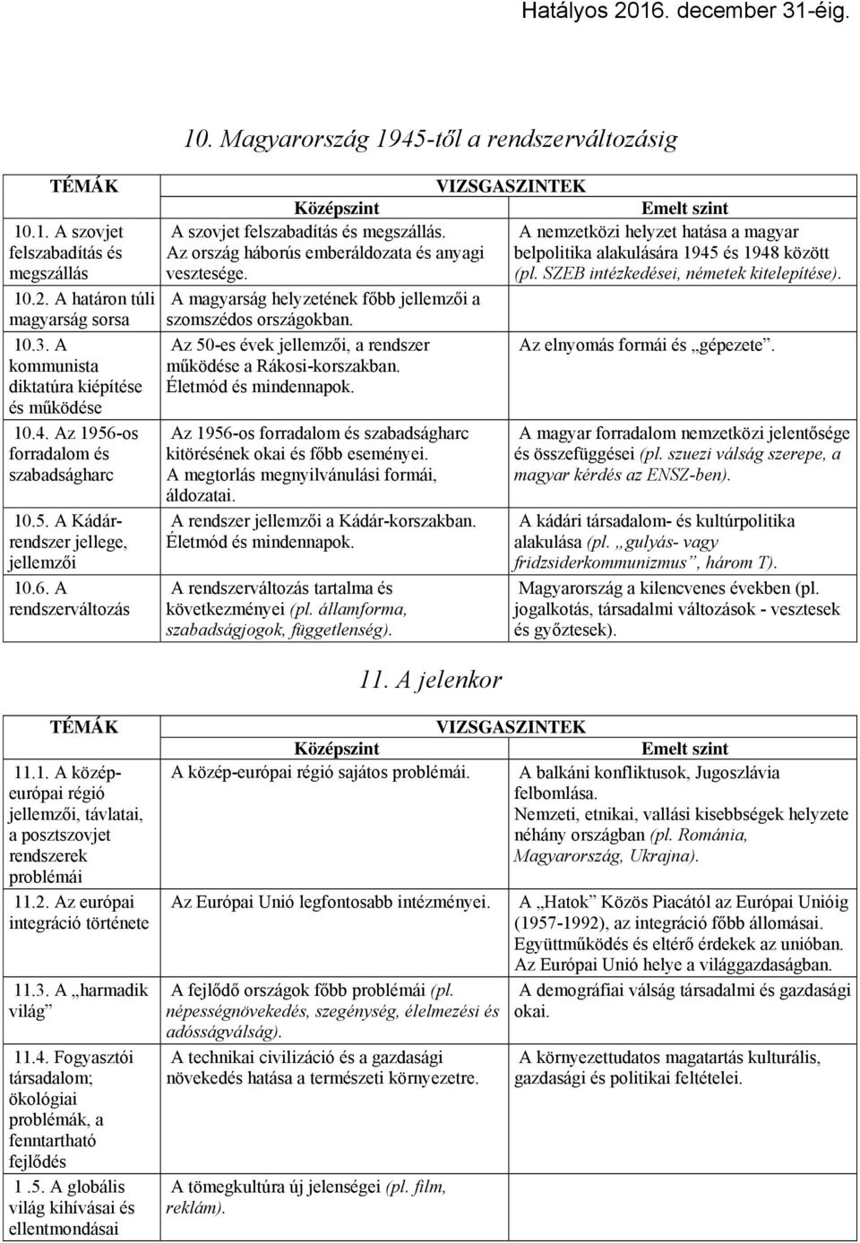 A határon túli magyarság sorsa A magyarság helyzetének főbb jellemzői a szomszédos országokban. 10.3.