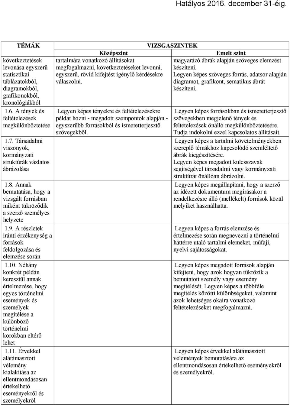 A részletek iránti érzékenység a források feldolgozása és elemzése során 1.10.