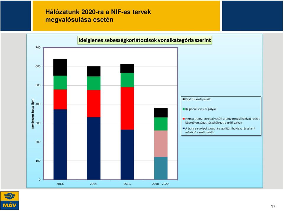 NIF-es tervek