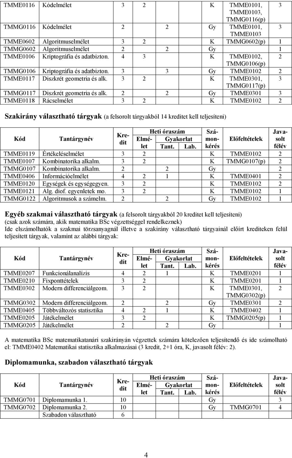3 2 K TMME0301, 3 TMMG0117(p) TMMG0117 Diszkrét geometria és alk.