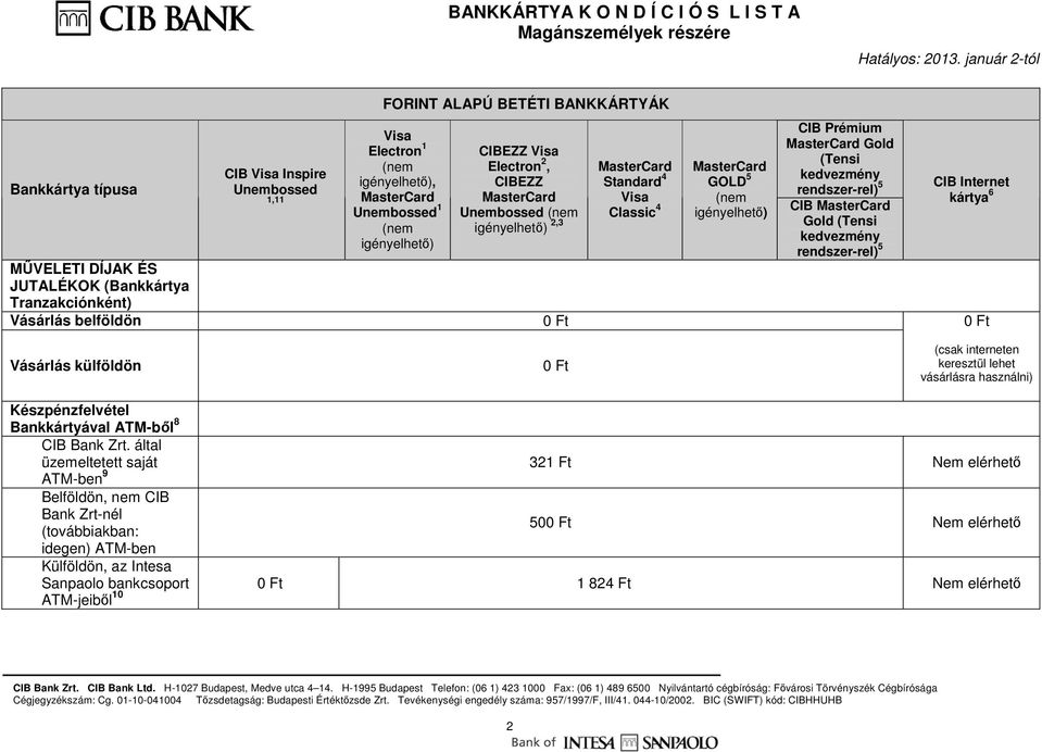 Bankkártyával ATM-bıl 8 CIB Bank Zrt.