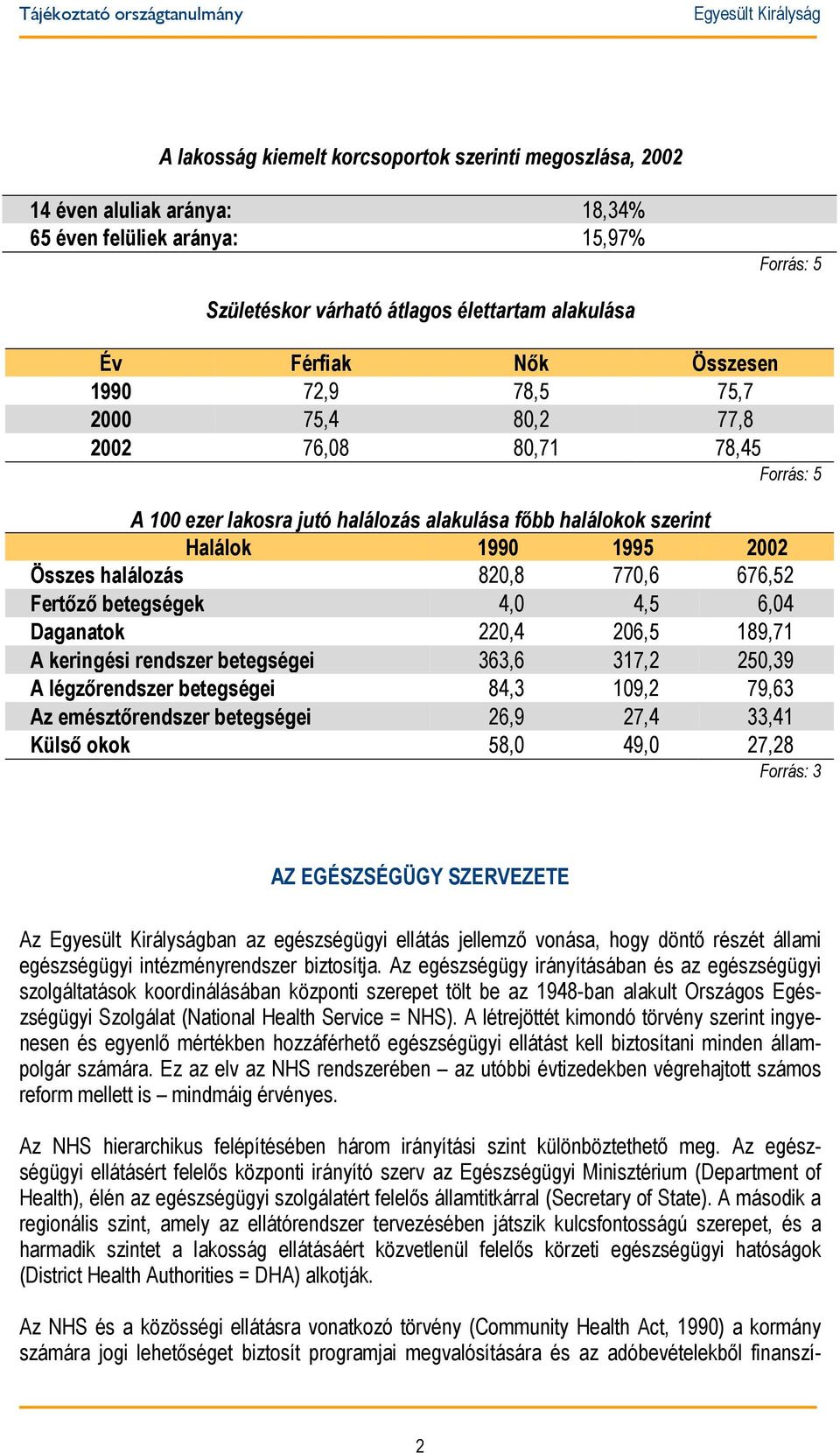 betegségek 4,0 4,5 6,04 Daganatok 220,4 206,5 189,71 A keringési rendszer betegségei 363,6 317,2 250,39 A légzőrendszer betegségei 84,3 109,2 79,63 Az emésztőrendszer betegségei 26,9 27,4 33,41 Külső