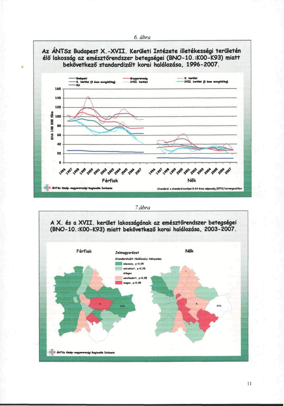 li»wi Irtfaf Standard: a ftandard európai 0-44 <v*< ntp««ég (1976) kornwjofzláso 7.ábra A X. és a XVII. kerület lakosságának az emésztőrendszer betegségei (BNO-10.