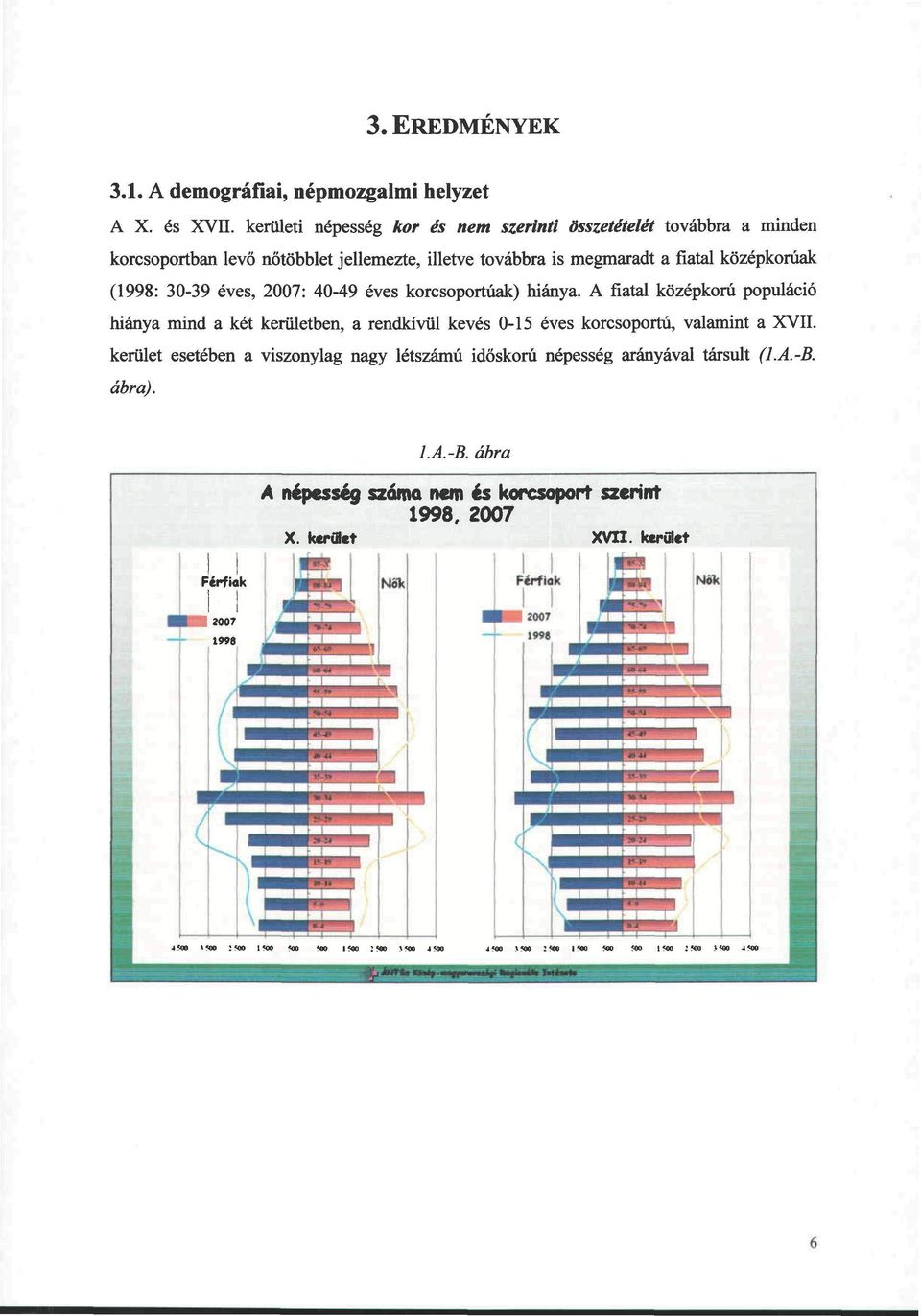 éves, 2007: 40-49 éves korcsoportúak) hiánya. A fiatal középkorú populáció hiánya mind a két kerületben, a rendkívül kevés 0-15 éves korcsoportú, valamint a XVII.