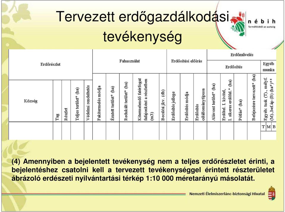 bejelentéshez csatolni kell a tervezett tevékenységgel érintett