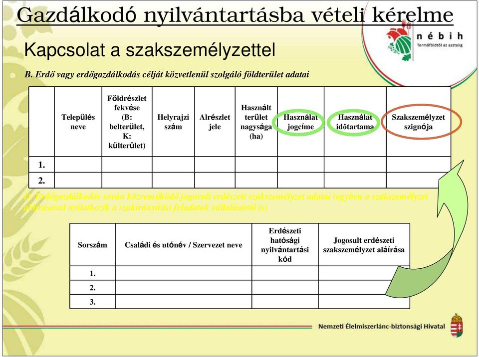 Alrészlet jele Használt terület nagysága (ha) Használat jogcíme Használat időtartama Szakszemélyzet szignója 1. 2. D.