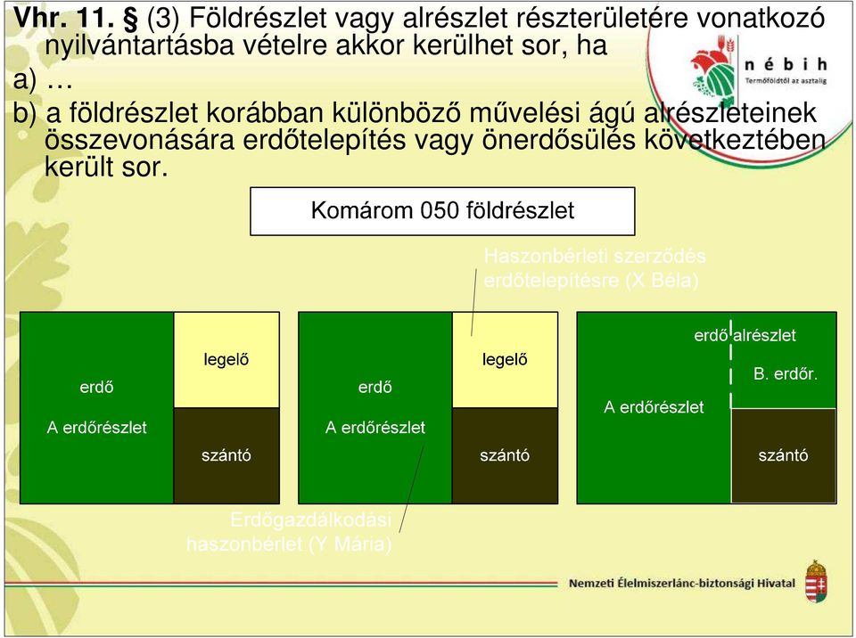 nyilvántartásba vételre akkor kerülhet sor, ha a) b) a