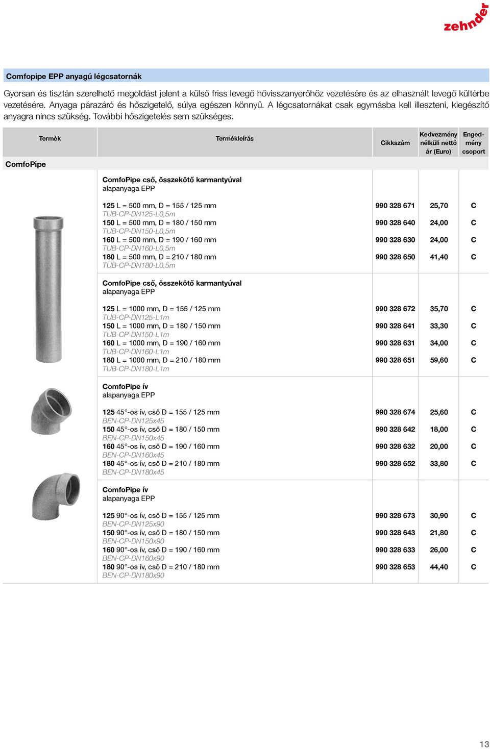 ikkszám ár (uro) ngedmény omfopipe omfopipe cső, összekötő karmantyúval alapanyaga PP 125 L = 500 mm, D = 155 / 125 mm TU-P-DN125-L0,5m 150 L = 500 mm, D = 180 / 150 mm TU-P-DN150-L0,5m 160 L = 500