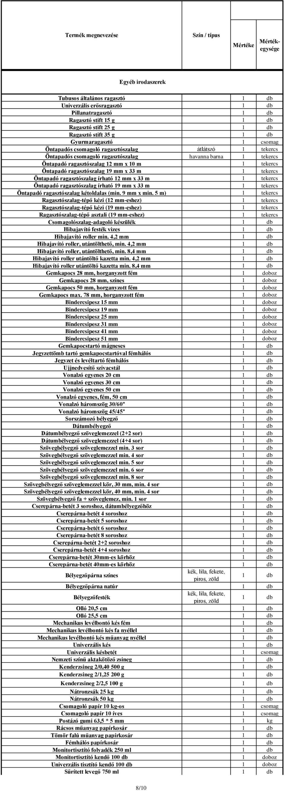 10 m 1 tekercs Öntapadó ragasztószalag 19 mm x 33 m 1 tekercs Öntapadó ragasztószalag írható 12 mm x 33 m 1 tekercs Öntapadó ragasztószalag írható 19 mm x 33 m 1 tekercs Öntapadó ragasztószalag