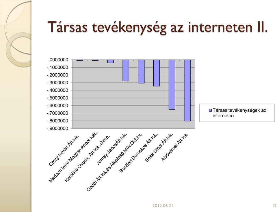 -,4000000 -,5000000 -,6000000 -,7000000