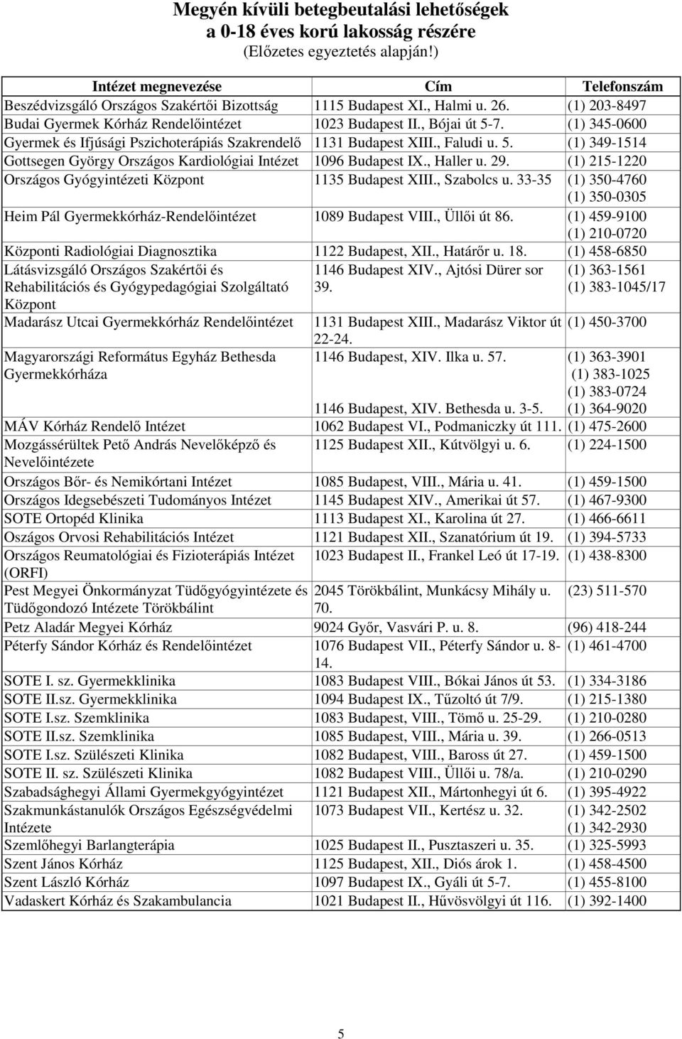 (1) 345-0600 Gyermek és Ifjúsági Pszichoterápiás Szakrendelő 1131 Budapest III., Faludi u. 5. (1) 349-1514 Gottsegen György Országos Kardiológiai Intézet 1096 Budapest I., Haller u. 29.