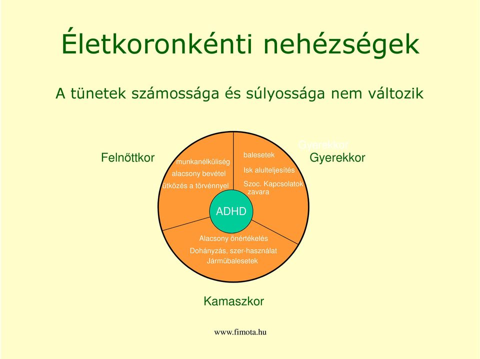 törvénnyel balesetek Isk alulteljesítés Szoc.
