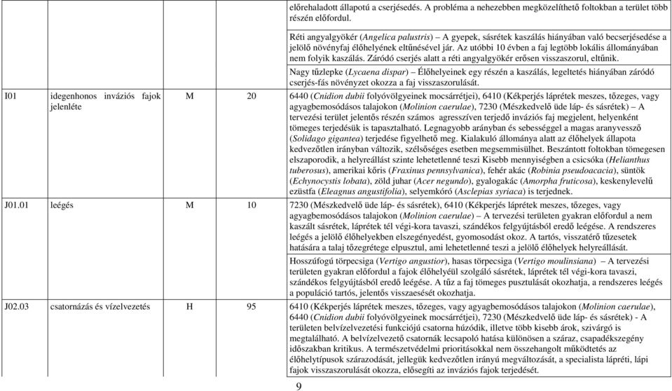 Az utóbbi 10 évben a faj legtöbb lokális állományában nem folyik kaszálás. Záródó cserjés alatt a réti angyalgyökér erősen visszaszorul, eltűnik.
