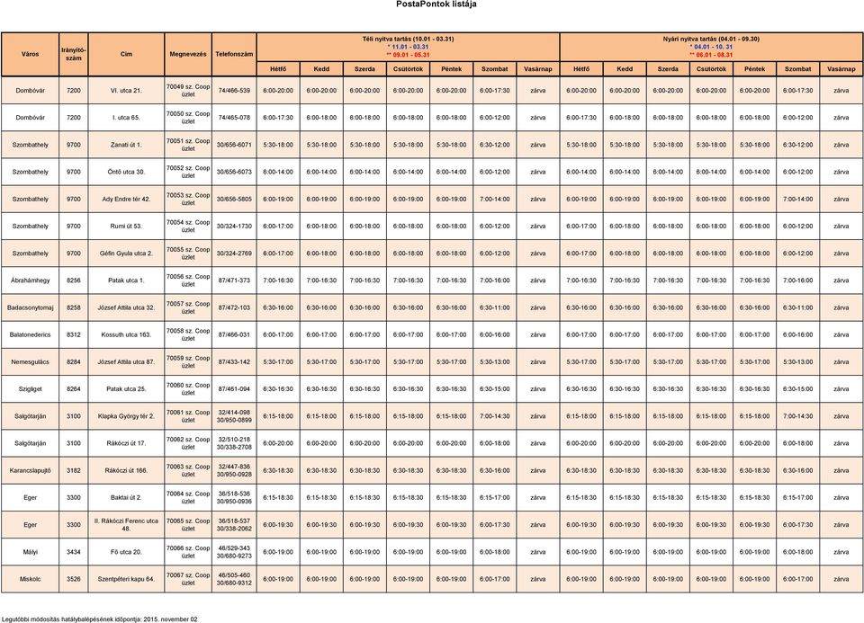 Coop 74/465-078 6:00-17:30 6:00-18:00 6:00-18:00 6:00-18:00 6:00-18:00 6:00-12:00 zárva 6:00-17:30 6:00-18:00 6:00-18:00 6:00-18:00 6:00-18:00 6:00-12:00 zárva Szombathely 9700 Zanati út 1. 70051 sz.