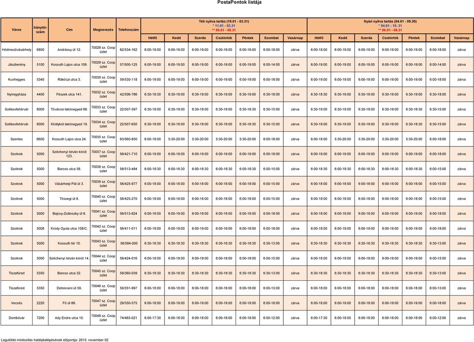 70029 sz. Coop 57/500-125 6:00-19:00 6:00-19:00 6:00-19:00 6:00-19:00 6:00-19:00 6:00-14:00 zárva 6:00-19:00 6:00-19:00 6:00-19:00 6:00-19:00 6:00-19:00 6:00-14:00 zárva Kunhegyes 5340 Rákóczi utca 3.