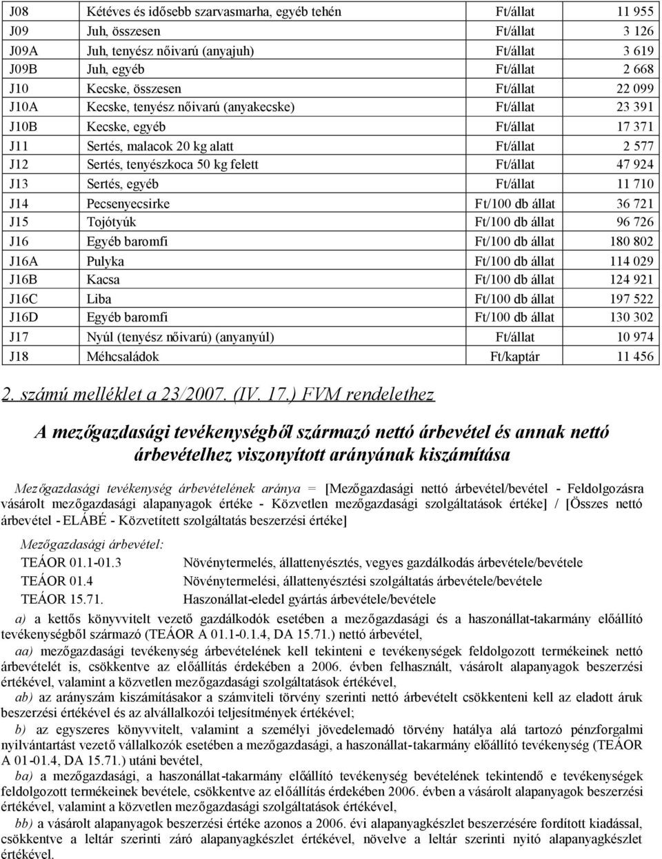 felett Ft/állat 47 924 J13 Sertés, egyéb Ft/állat 11 710 J14 Pecsenyecsirke Ft/100 db állat 36 721 J15 Tojótyúk Ft/100 db állat 96 726 J16 Egyéb baromfi Ft/100 db állat 180 802 J16A Pulyka Ft/100 db
