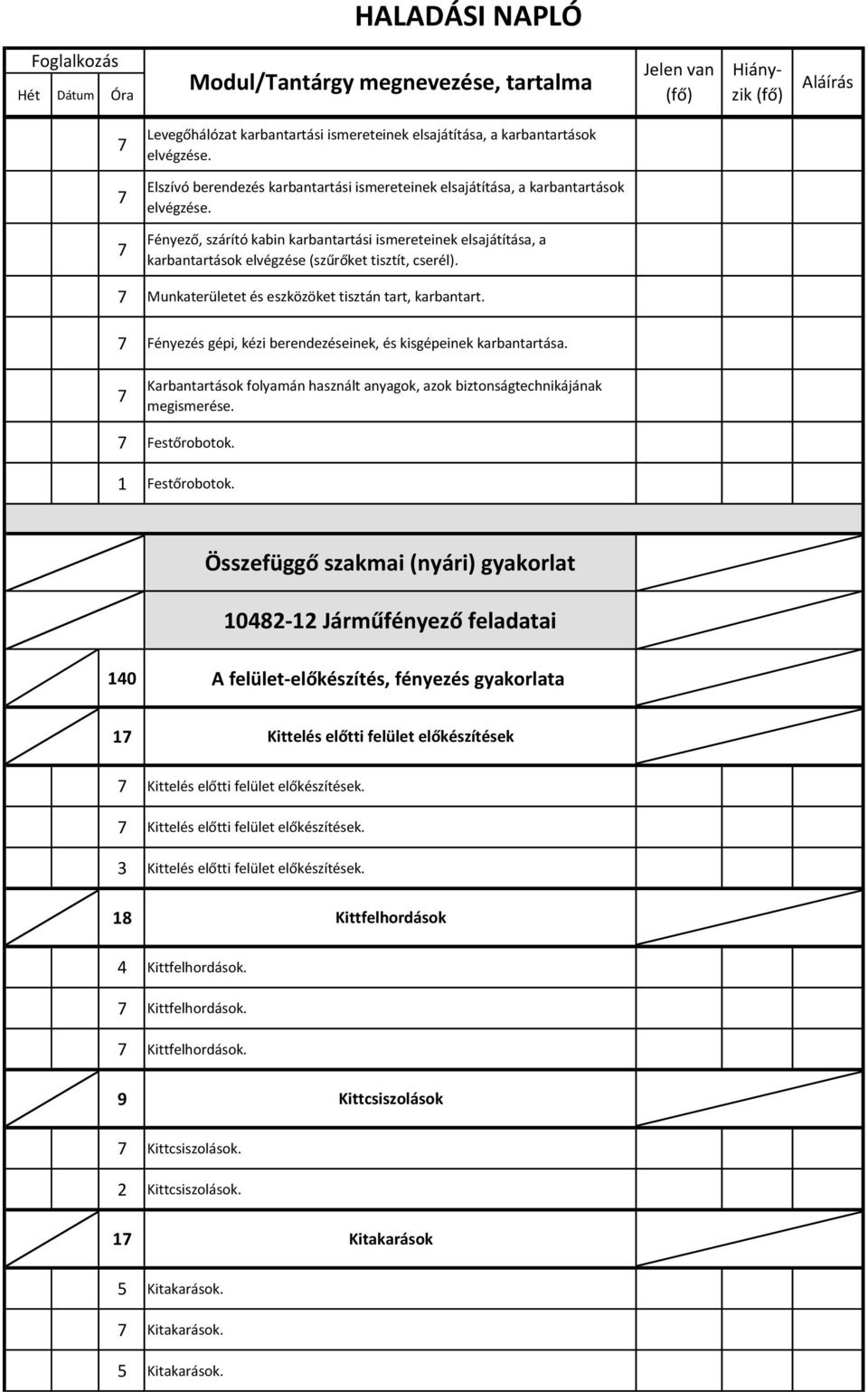 Fényező, szárító kabin karbantartási ismereteinek elsajátítása, a karbantartások elvégzése (szűrőket tisztít, cserél). Munkaterületet és eszközöket tisztán tart, karbantart.