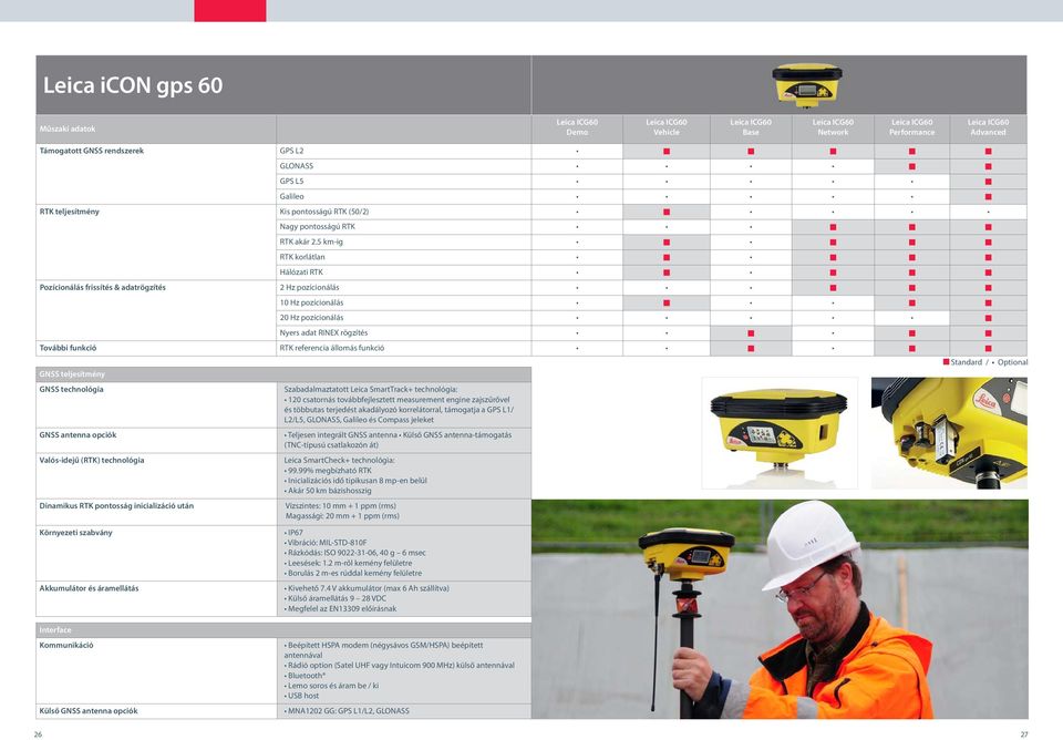 5 km-ig RTK korlátlan Hálózati RTK Pozícionálás frissítés & adatrögzítés 2 Hz pozícionálás 10 Hz pozícionálás 20 Hz pozícionálás Nyers adat RINEX rögzítés További funkció RTK referencia állomás