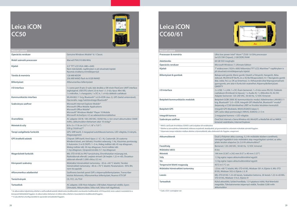 billentyűzet I/O interface 1 x soros port (9-pin; D-sub), kézi átváltás a SW révén FlexiConn UART interface segítségével, USB OTG (client 2.0 és host 1.