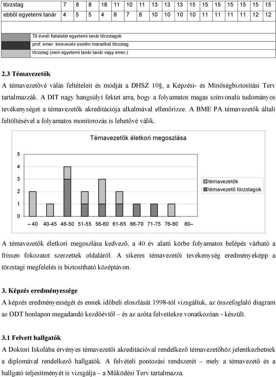 A DIT nagy hangsúlyt fektet arra, hogy a folyamatos magas színvonalú tudományos tevékenységet a témavezetők akreditációja alkalmával ellenőrizze.