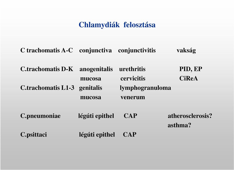 C.trachomatis L1-3 genitalis lymphogranuloma mucosa venerum C.