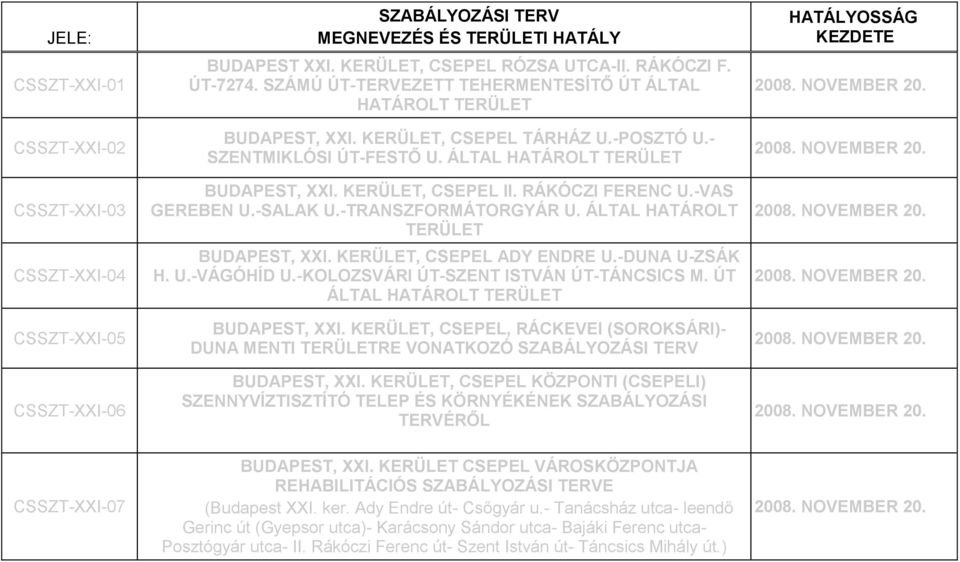 RÁÓCZI FERENC U.-VAS GEREBEN U.-SALA U.-TRANSZFORMÁTORGYÁR U. ÁLTAL HATÁROLT TERÜLET BUDAPEST, XXI. ERÜLET, CSEPEL ADY ENDRE U.-DUNA U-ZSÁ H. U.-VÁGÓHÍD U.-OLOZSVÁRI ÚT-SZENT ISTVÁN ÚT-TÁNCSICS M.