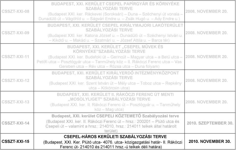 ker. atona József u. Dunadűlő út Széchenyi István u. ikötő u. Makád u. Szatmári u. József Attila u. Barcs tér) BUDAPEST, XXI. ERÜLET CSEPEL MŰVE ÉS ÖRNYÉE SZABÁLYOZÁSI TERVE (Budapest XXI. ker.