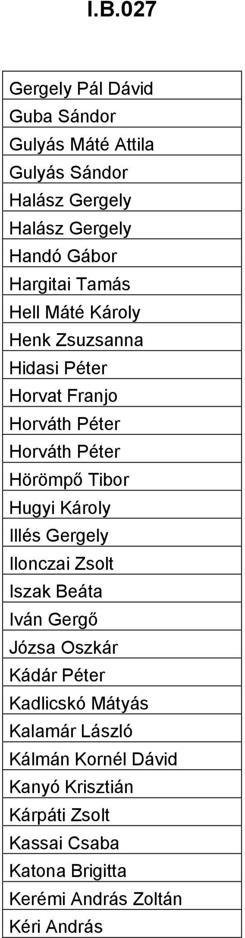 Hugyi Károly Illés Gergely Ilonczai Zsolt Iszak Beáta Iván Gergő Józsa Oszkár Kádár Péter Kadlicskó Mátyás Kalamár