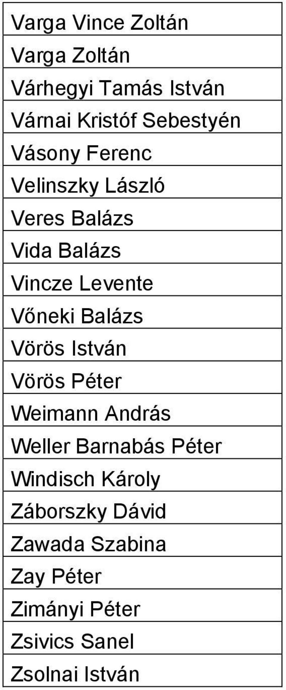 Balázs Vörös István Vörös Péter Weimann András Weller Barnabás Péter Windisch